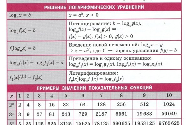 Почему не работает сайт блэкспрут сегодня