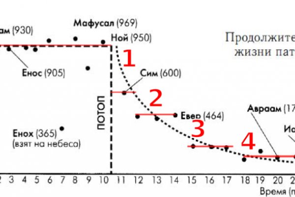 Кракен даркнет ссылка